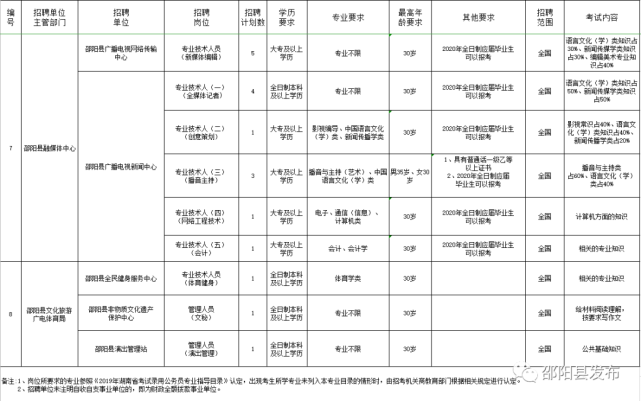 邵阳各县人口排名_邵阳市哪个县人口最多(2)