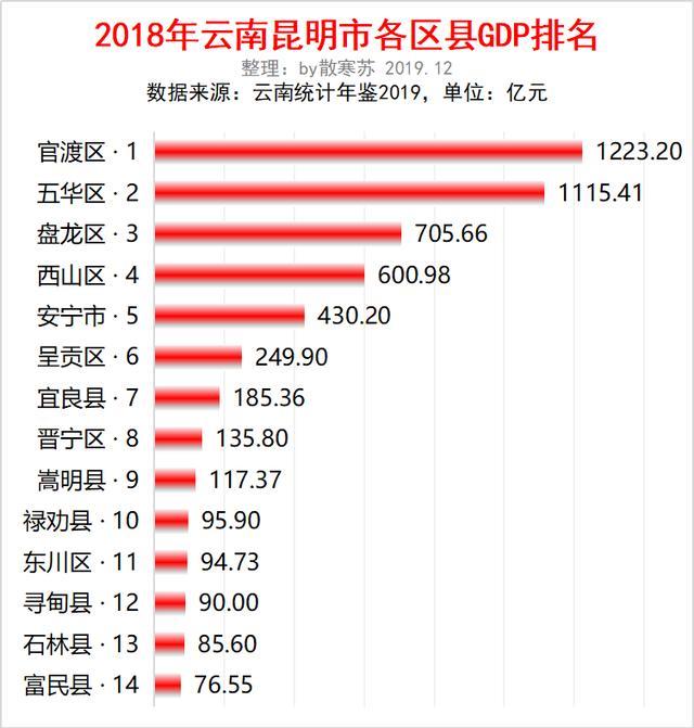 盘龙gdp