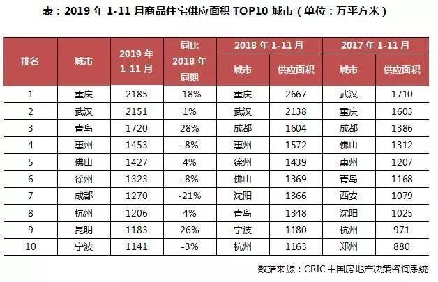 阳春2019经济总量_阳春三月图片(3)