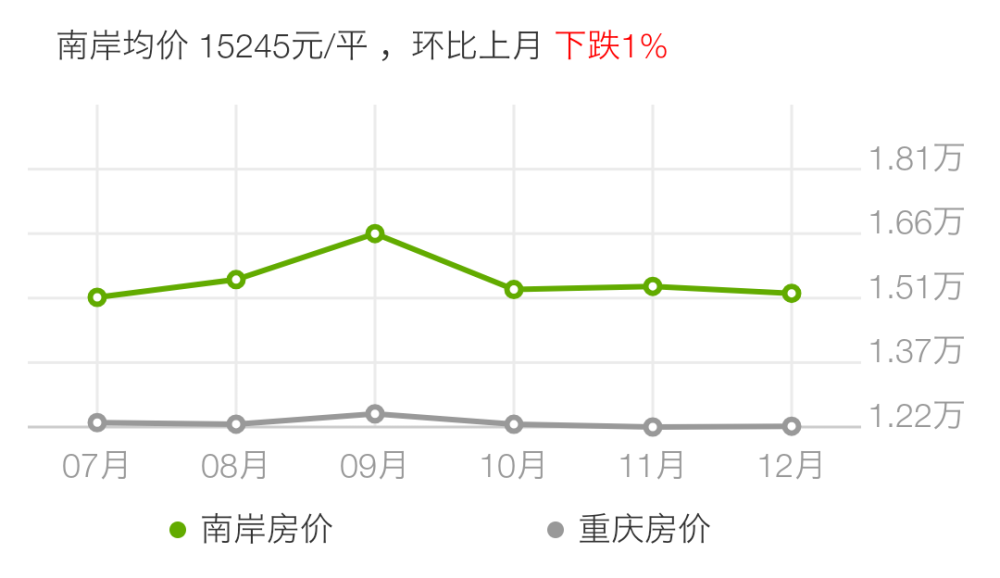 塘渡口gdp(3)