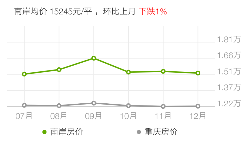 重庆工业GDP(3)