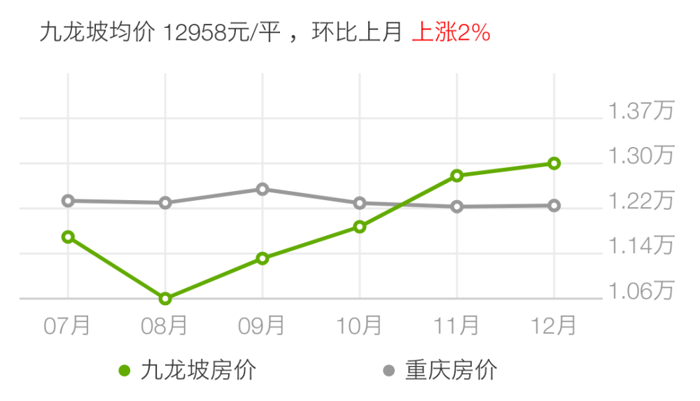 重庆工业GDP_重庆gdp宣传图(3)