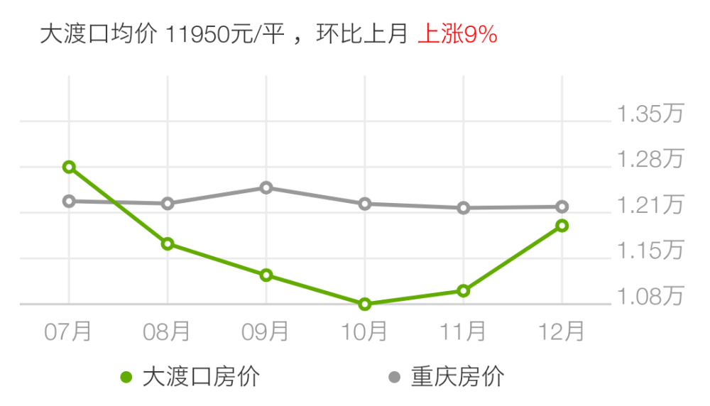 2021重庆区县gdp排名(2)