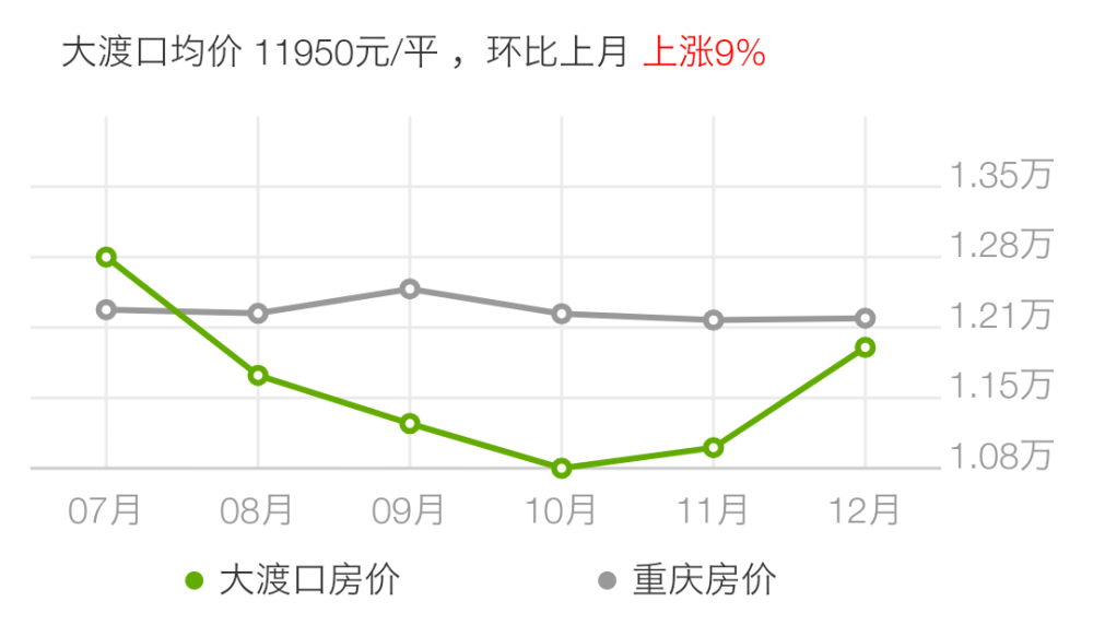 2021重庆区县gdp(3)