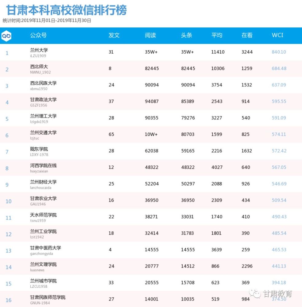 甘肃二本大学排名_甘肃农业大学宿舍图片(3)