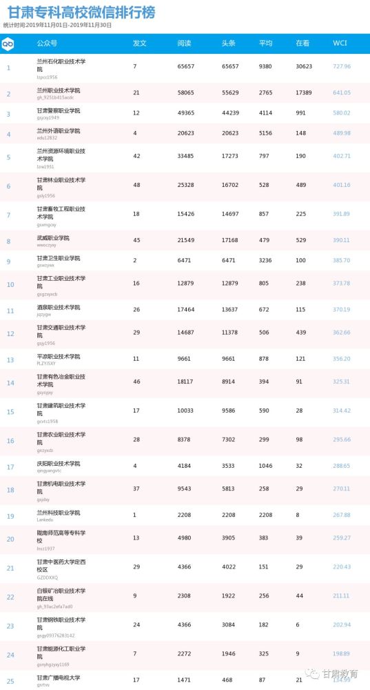 兰州男科排名_兰州景点大全景点排名