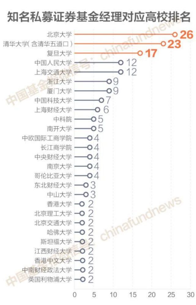 读过大学人口_北京大学(3)