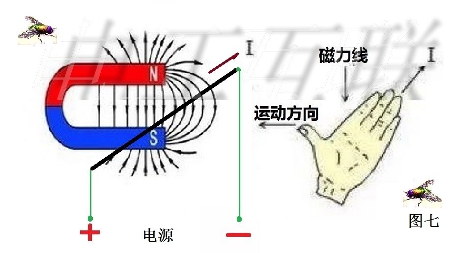 磁生电—电生磁,磁—电互生!_腾讯新闻