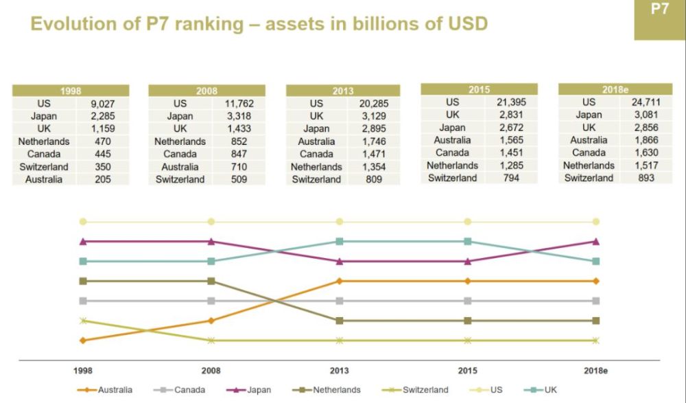 澳洲gdp排名_经济 澳大利亚实际GDP已连续27年增长(3)