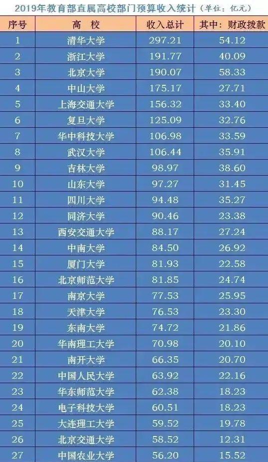 全国高校预算占gdp_2017军工行业表现如何 数据告诉你(3)