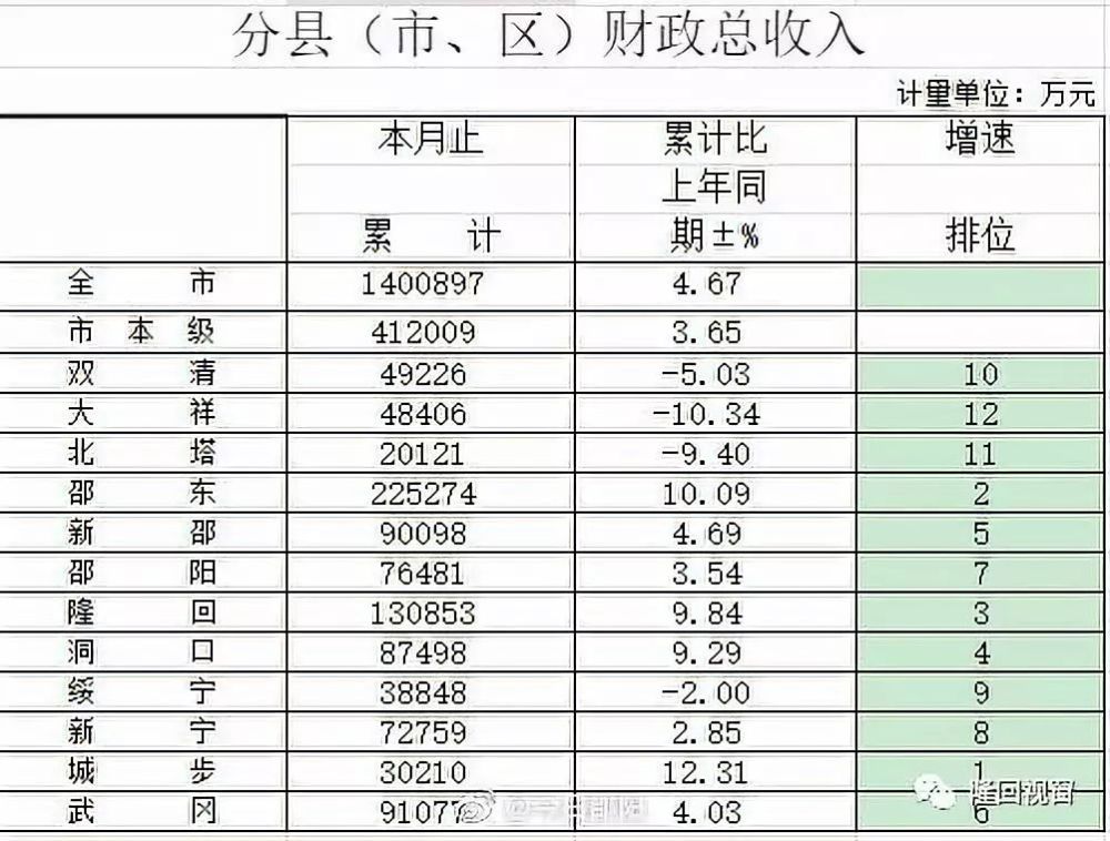 邵阳各县人口排名_邵阳市哪个县人口最多(2)