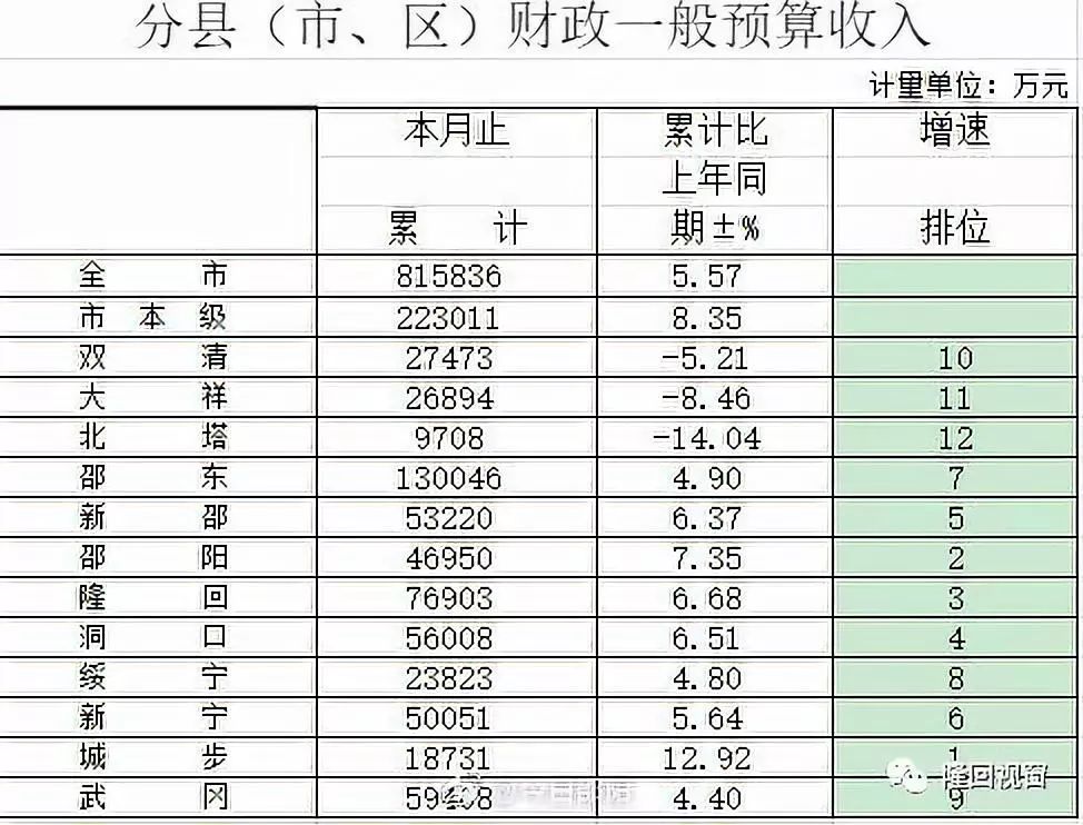 隆回县人口多少2021_隆回县2021年计划招考98名公务员,3月1日起网上报名
