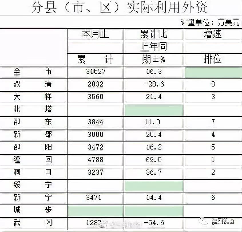 隆回县多少万人口_隆回县万和实验学校