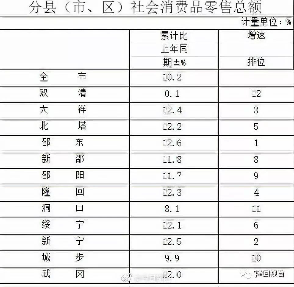 邵阳各县人口排名_邵阳市哪个县人口最多(3)