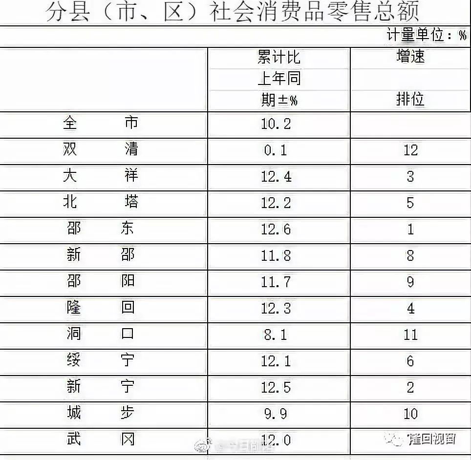 隆回县多少万人口_隆回县万和实验学校(2)