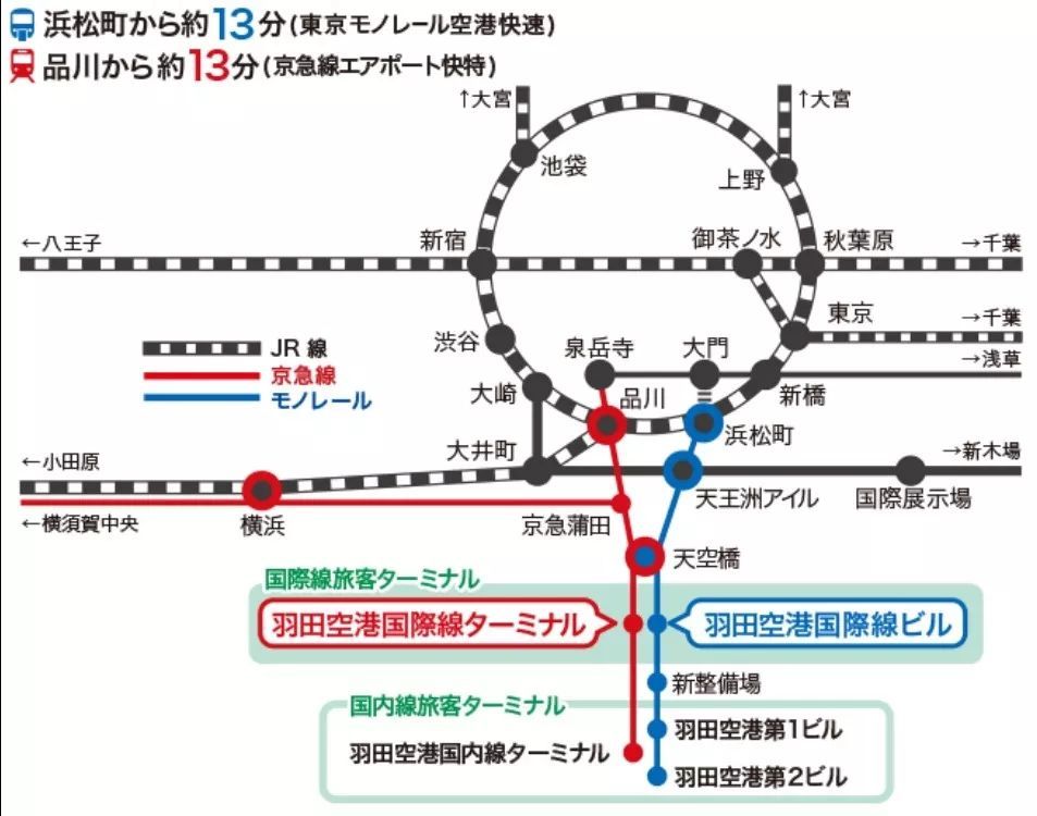 大连,青岛,深圳以后可以直飞东京羽田机场啦!