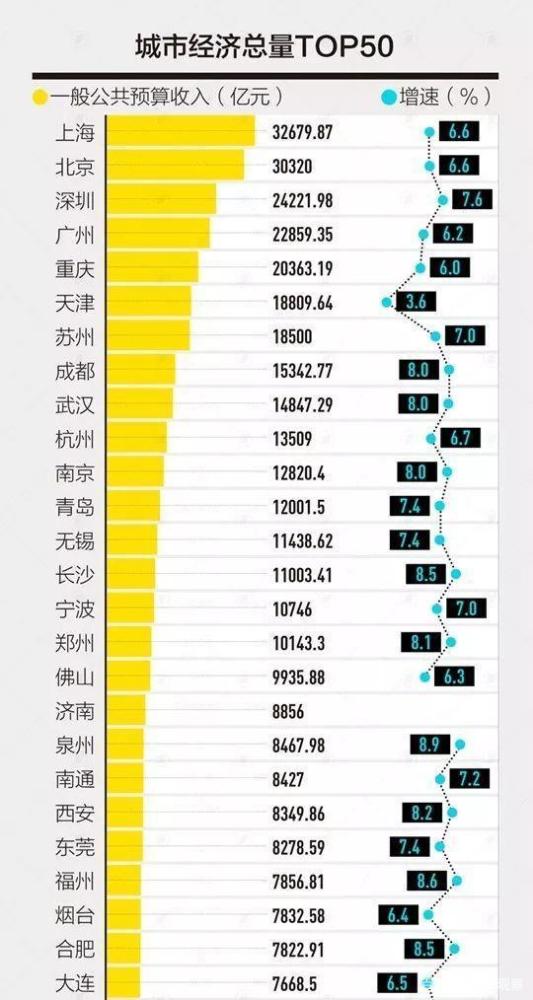 gdp前50城市(2)