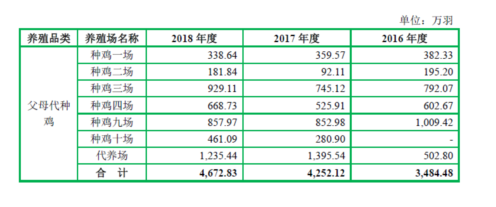 湘佳牧业:当ipo遇到精准扶贫