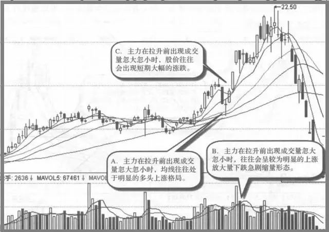 股神巴菲特说破股市低价股是烫手山芋主力资金流向何方如果不想再穷