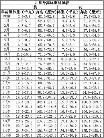 怎么看宝宝发育是否正常,除了身高体重,这些也要注意