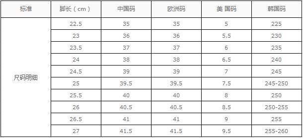 穿空一大穿aj 又太小?鞋码到底怎么测量才最标准,这几