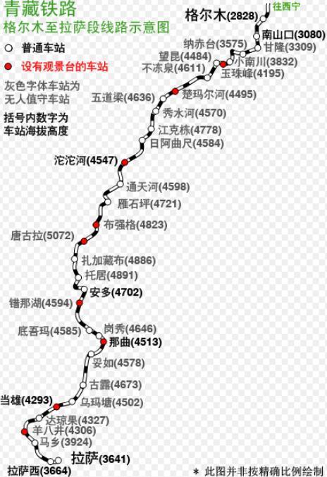 全长1956公里,为ii级单线铁路,由青藏铁路公司管理及营运