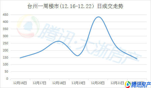 天台县2020年gdp情况_2020年度台州各县市区GDP排名揭晓 你们区排第几