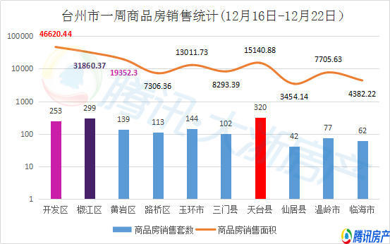 天台县2020年的gdp_2020年度台州各县市区GDP排名揭晓 你们区排第几