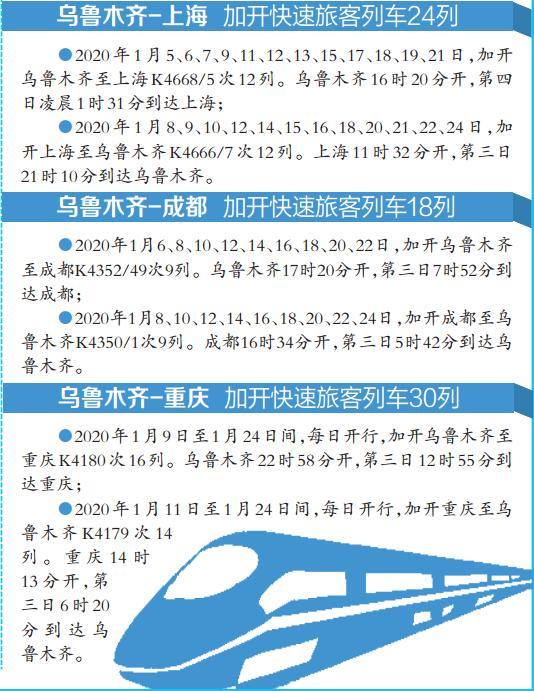 2020年1月1,3,4,5,6,8日和1月10日及其以后的伊宁至上海z306/3次列车
