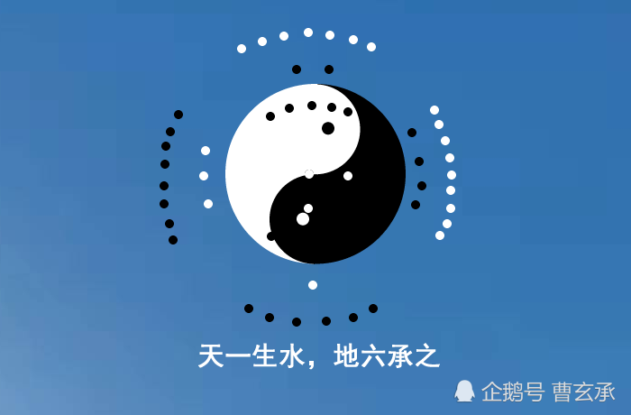 与"壬水"有关的预测学知识