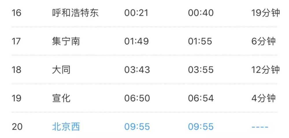 伊宁至济南z358/5次