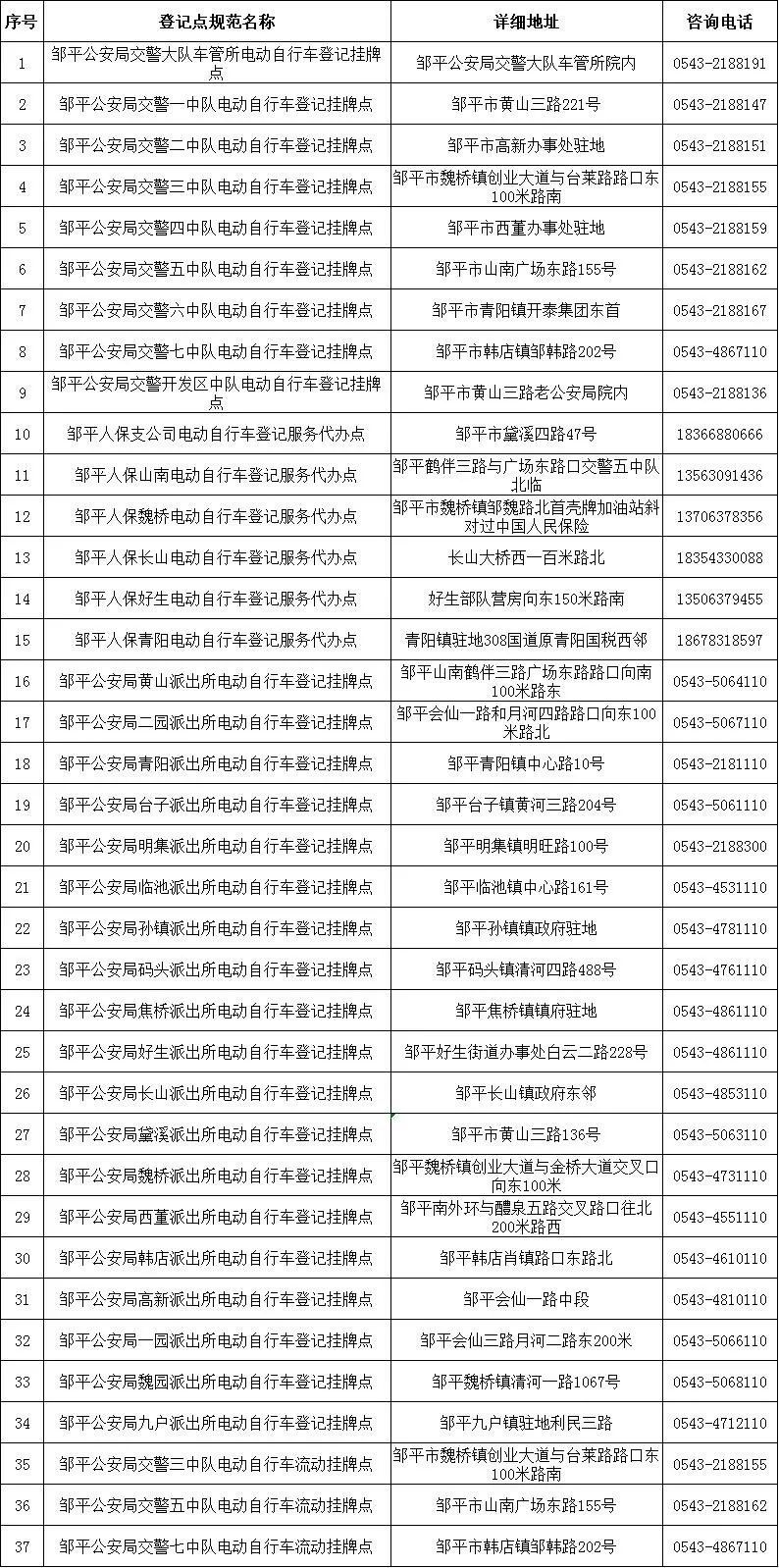 邹平市电动自行车登记挂牌点一览表