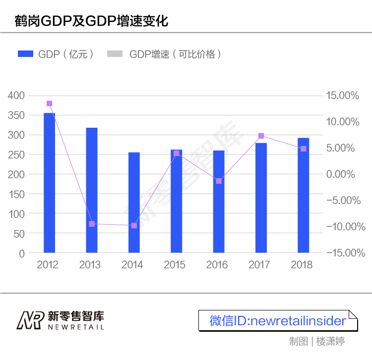 GDP变化R