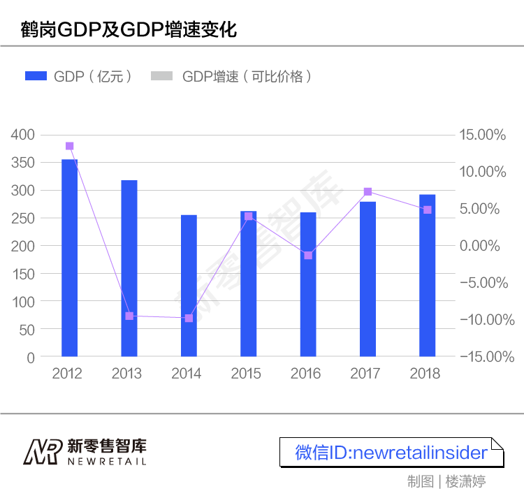 GDP一年变化_疫情冲击不改经济向好态势 九成以上城市GDP增速回升 2020年上半年291个城市GDP数据对比分析