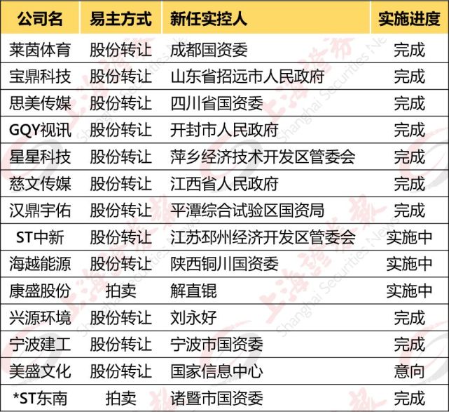 予人口实_官员 对口 跳槽要避免予人口实高清在线观看 热点播报热点 PP视频(2)