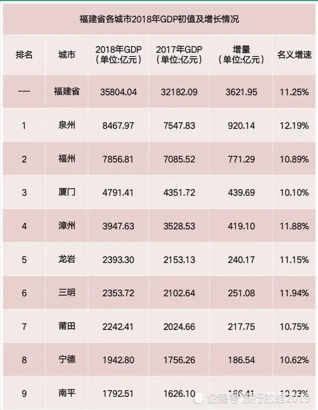 商丘在山东gdp排名_伊尹在河南商丘的图片(3)