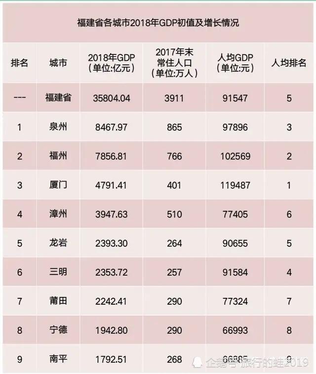 山东gdp放在全球能排第几_2020年山东 湖北 湖南 安徽等省GDP放在全球预计能排多少名(3)