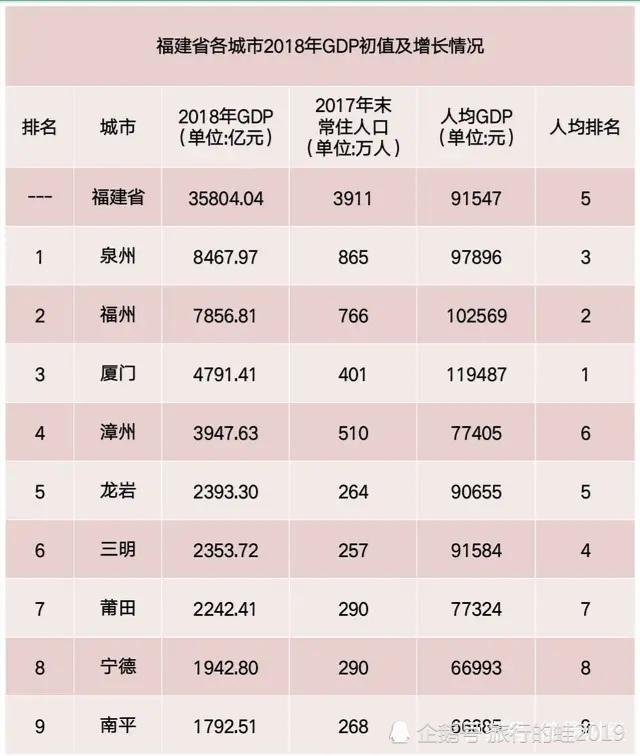 四川和福建哪个gdp少_10年后福建GDP以及人均有可能达到什么程度(3)