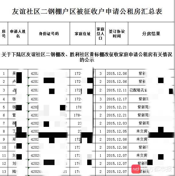公租房申请人身份证号完整披露 山东湖北等多地政府涉嫌泄露隐私