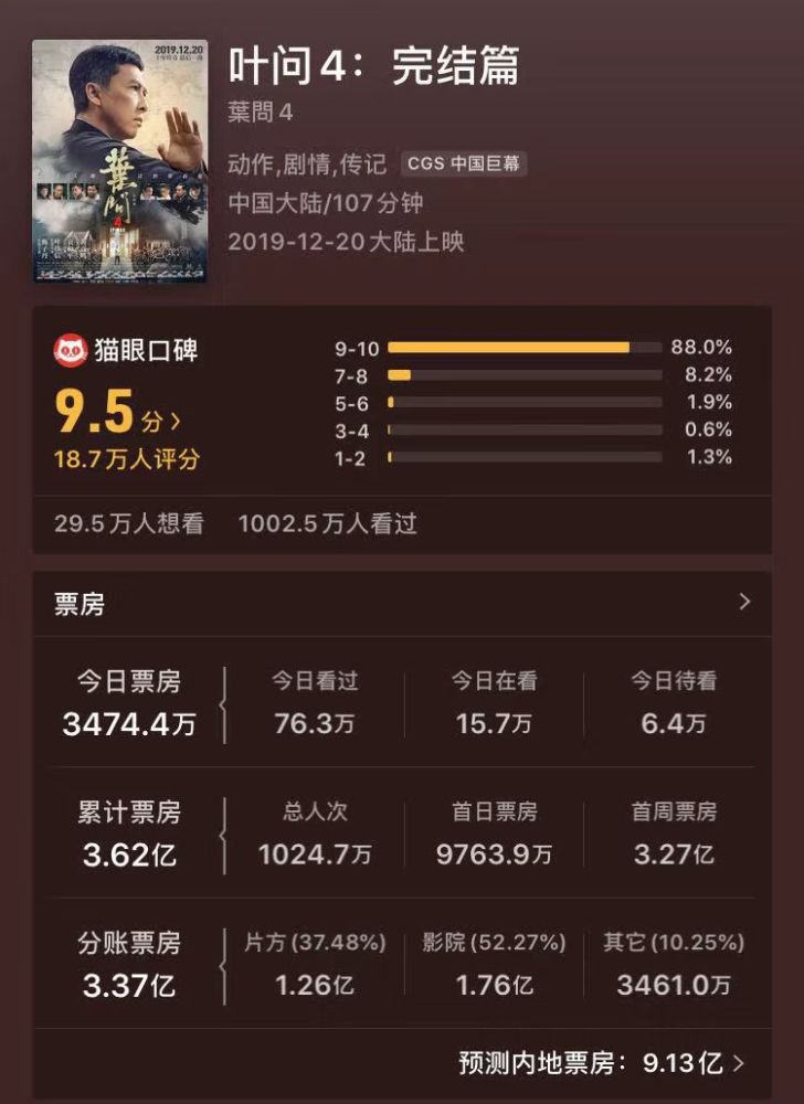 《叶问4》上映4天力压“星战”和“冯小刚”，功夫片为何“能打”？