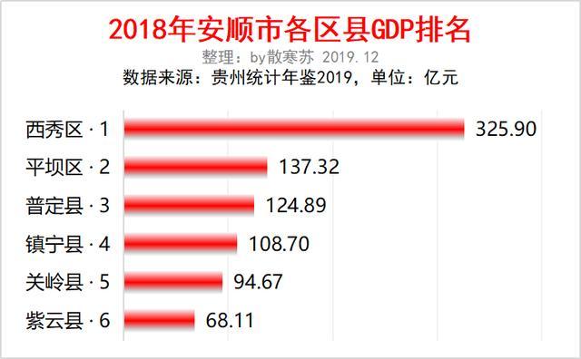 普定县gdp