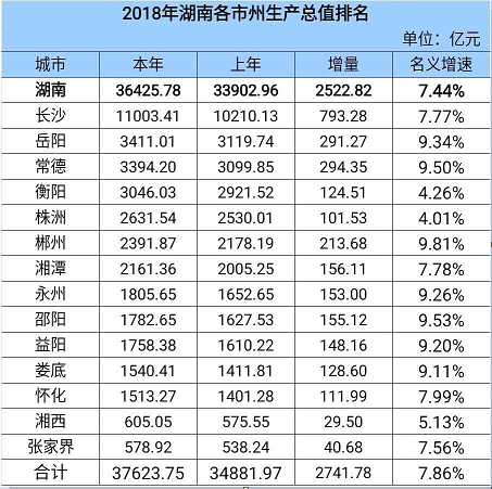湖南岳阳经济GTp总量_湖南岳阳图片(2)