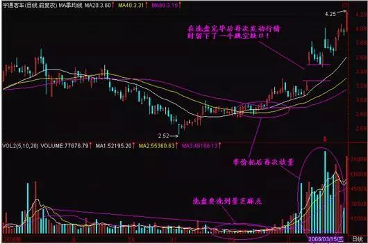 股票出现"底部芝麻量"形态,说明主力筹码收集完毕,如果手里有5万资金