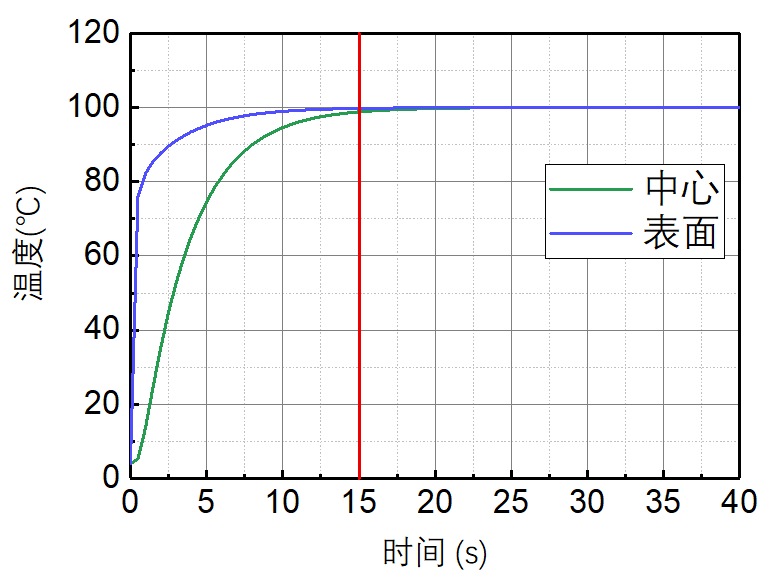 微分什么成语_成语故事简笔画