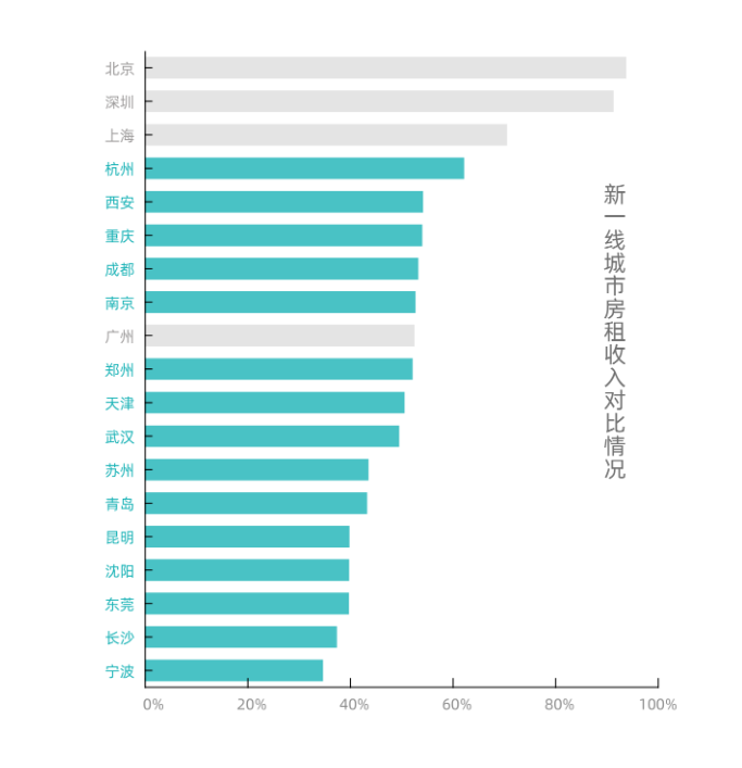 中国人均住房套数_中国地图(2)