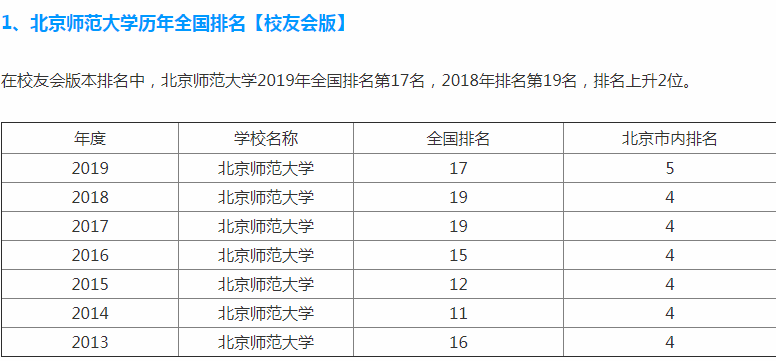华东师范大学全国排名_华东师范大学