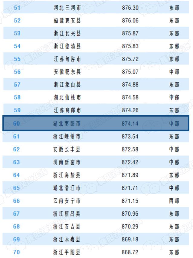 枣阳市2019经济总量_枣阳市城区未来规划图