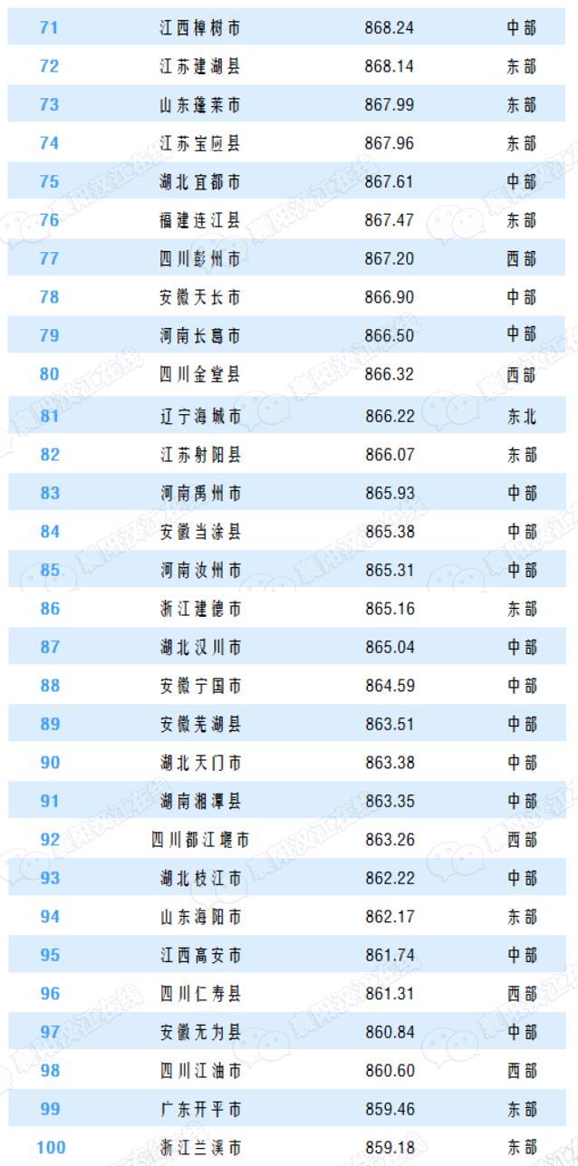 枣阳市2019经济总量_枣阳市城区未来规划图