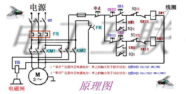 电气原理实现机械设备的自动往返,通常是以行程开关作为主令控制器件