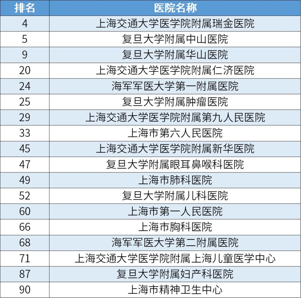 皮肤科全国排名榜_2021全国大学排名榜(3)